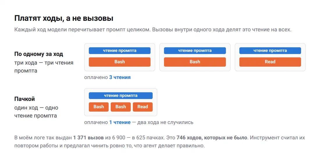Три хода — три чтения промпта; один ход с тремя вызовами — одно чтение
