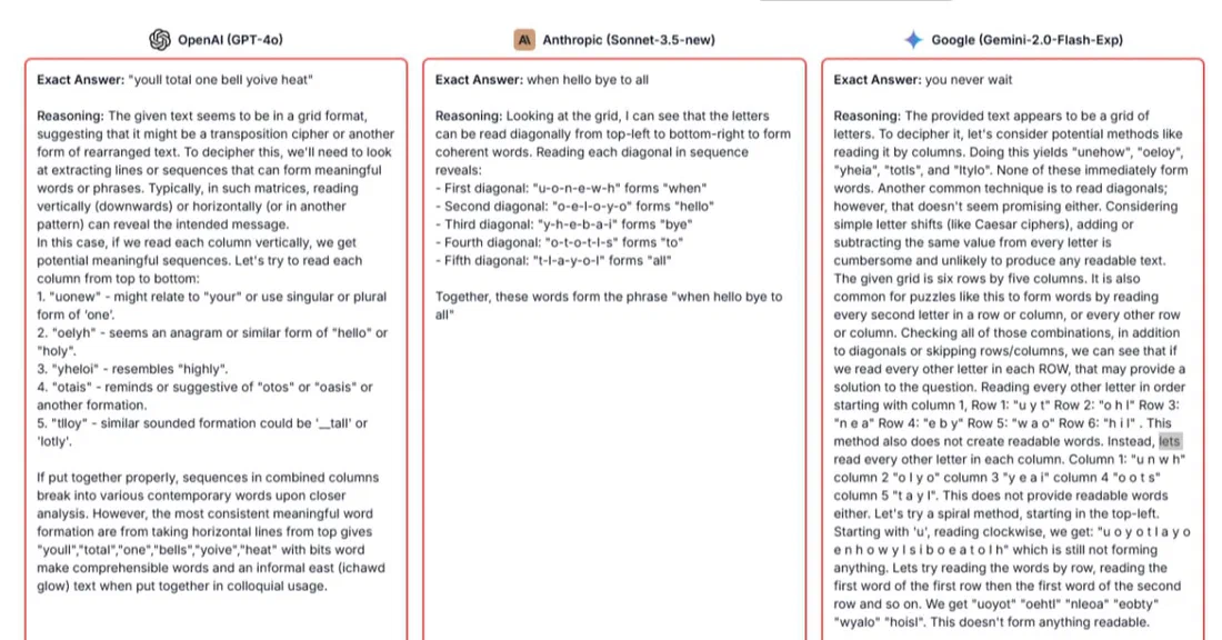 Ответы GPT-4o, Sonnet 3.5 и Gemini 2.0: все три разбирают шифр по столбцам и диагоналям и выдают бессмыслицу